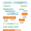 Конструктор рабочей программы "Школьный дефектолог" на USB-носителе - «globural.ru» - Ессентуки