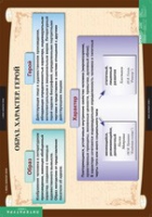 Литература 7 класс (комплект таблиц) - «globural.ru» - Ессентуки