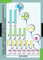 Химия. 10 - 11 класс (комплект таблиц). - «globural.ru» - Ессентуки