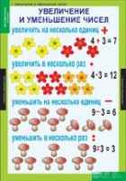 Математика 3 класс (комплект таблиц) - «globural.ru» - Ессентуки