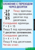 Математика 2 класс (комплект таблиц) - «globural.ru» - Ессентуки