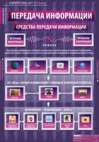 Информатика и ИКТ 5-7 класс (комплект таблиц). - «globural.ru» - Ессентуки