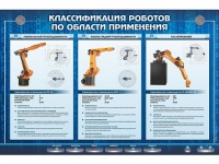 Электрифицированный стенд "Классификация роботов по области применения" - «globural.ru» - Ессентуки