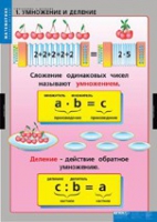 Математика Умножение и деление (комплект таблиц) - «globural.ru» - Ессентуки