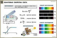 Комплект таблиц по физике для оформления кабинета - «globural.ru» - Ессентуки