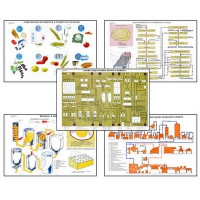 Плакаты ПРОФТЕХ "Сырье и материалы хлебопекарного производства" (20 пл, винил, 70х100) - «globural.ru» - Ессентуки