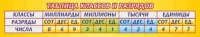 Стенд "Таблица классов и разрядов" - «globural.ru» - Ессентуки