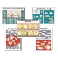 Плакаты ПРОФТЕХ "Виды посуды" (15 пл, винил, 70х100) - «globural.ru» - Ессентуки