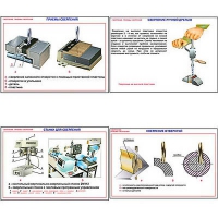 Плакаты ПРОФТЕХ "Сверление. Приемы сверления" (11 пл, винил, 70х100) - «globural.ru» - Ессентуки