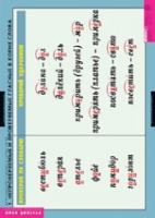 Русский язык. Правописание гласных в корне слова (комплект таблиц) - «globural.ru» - Ессентуки