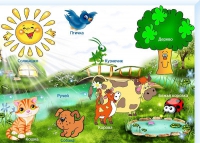 Интерактивная свето-звуковая панель "Природный мир" - «globural.ru» - Ессентуки