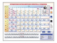 Электронно-справочная информационная таблица Д. И. Менделеева, адаптивная, с сенсорным пультом управления и планшетом со шрифтом Брайля (химия) - «globural.ru» - Ессентуки