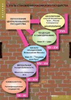 История. Становление российского государства (комплект таблиц) - «globural.ru» - Ессентуки