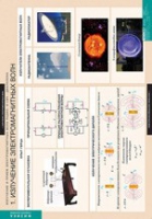 Физика. Излучение и прием электромагнитных волн (комплект таблиц) - «globural.ru» - Ессентуки