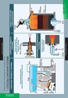 Химия. Химическое производство. Металлургия (комплект таблиц) - «globural.ru» - Ессентуки