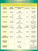 Таблица Органические соединения 1000*1400 винил - «globural.ru» - Ессентуки