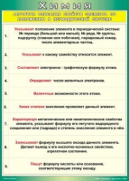 Таблица Алгоритм описания свойств элемента по положению в периодической системе 1000*1400 винил - «globural.ru» - Ессентуки