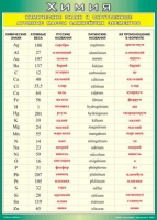 Таблица Химические знаки и округленные атомные массы важнейших элементов 1000*1400 винил	 - «globural.ru» - Ессентуки