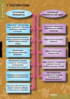 История. Политические течения XVIII-XIX в (комплект таблиц) - «globural.ru» - Ессентуки