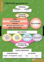 История. Движение Декабристов (комплект таблиц) - «globural.ru» - Ессентуки