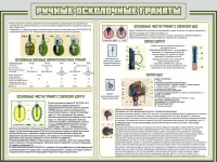 Стенд "Ручные осколочные гранаты" - «globural.ru» - Ессентуки