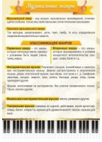 Стенд "Музыкальные жанры" - «globural.ru» - Ессентуки