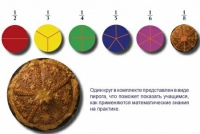Учебно-игровой комплекс на магнитах "Доли круга" - «globural.ru» - Ессентуки