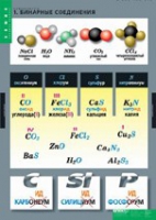 Химия. Номенклатура (комплект таблиц). - «globural.ru» - Ессентуки
