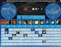 Хронология развития отечественной космонавтики - «globural.ru» - Ессентуки