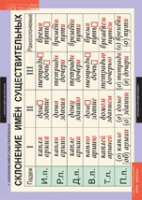 Русский язык. Основные правила орфографии и пунктуации (комплект таблиц) - «globural.ru» - Ессентуки