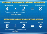 Стенд "Компоненты умножения и деления" (вариант 1) - «globural.ru» - Ессентуки