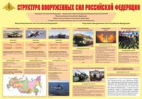 Плакат "Структура Вооруженных Сил Российской Федерации" - «globural.ru» - Ессентуки
