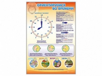 Стенд "Ориентируемся во времени" (вариант 1) - «globural.ru» - Ессентуки