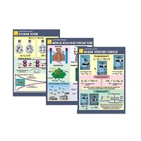 Комплект таблиц по химии демонстрационный "Химические реакции" (14 таблиц, формат А1, лам.) - «globural.ru» - Ессентуки