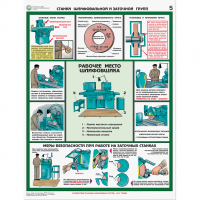 Плакаты "Безопасность работ на металлообрабатывающих станках" - «globural.ru» - Ессентуки