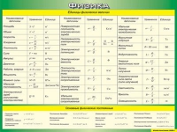 Таблица Единицы физических величин + Основные физические постоянные 1000*1400 винил - «globural.ru» - Ессентуки