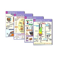 Комплект таблиц по органической химии "Природные источники углеводородов. Переработка. Синтез"(12 таблиц, формат А1,лам) - «globural.ru» - Ессентуки