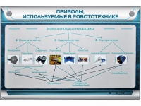 Электрифицированный стенд "Приводы, используемые в робототехнике" - «globural.ru» - Ессентуки