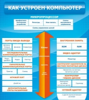 Стенд "Как устроен компьютер" - «globural.ru» - Ессентуки