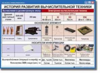 Основы Информатики. Комплект таблиц. - «globural.ru» - Ессентуки