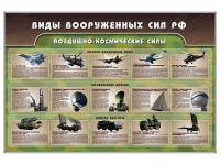 Стенд "Виды вооруженных сил РФ" - «globural.ru» - Ессентуки