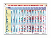 Электронно-справочный стенд "Растворимость кислот, оснований и солей в воде" адаптивный, с сенсорным пультом управления и планшетом со шрифтом Брайля (химия) - «globural.ru» - Ессентуки