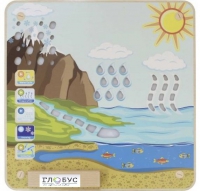 Панель "Круговорот воды" - «globural.ru» - Ессентуки