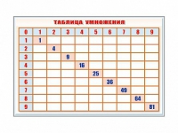 Фрагмент (демонстрационный) маркерный "Таблица умножения" - «globural.ru» - Ессентуки