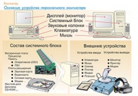 Плакаты и таблицы по информатике - «globural.ru» - Ессентуки
