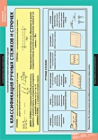 Технология. Технология обработки ткани. Технология изготовления швейных изделий (комплект таблиц) - «globural.ru» - Ессентуки