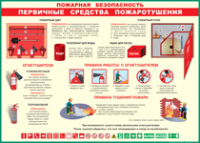 Таблица Пожарная безопасность Первичные средства пожаротушения 1000*1400 винил - «globural.ru» - Ессентуки