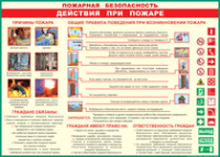 Таблица Действия при пожаре	 1000*1400 винил - «globural.ru» - Ессентуки