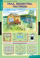 Окружающий мир 3 класс (комплект таблиц) - «globural.ru» - Ессентуки