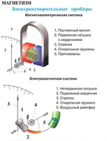 Плакаты и таблицы по физике - «globural.ru» - Ессентуки
